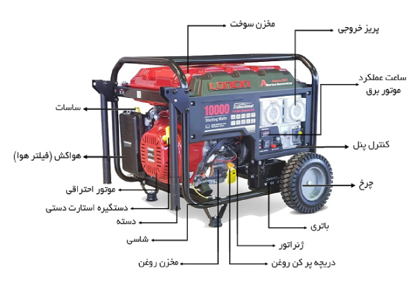 موتور برق بنزینی چیست؟